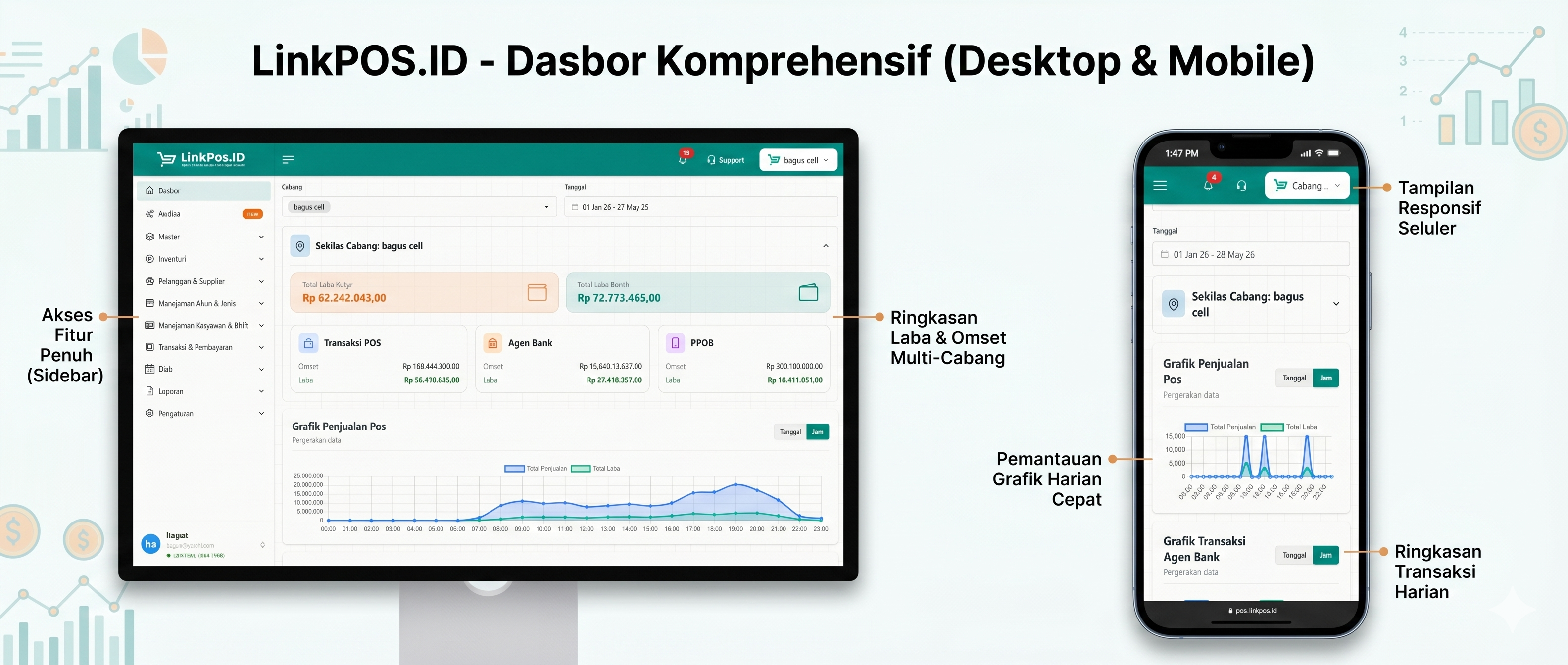 Dashboard Analitik Real-Time